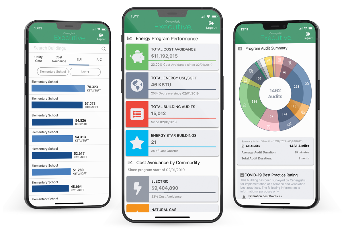 Energy conservation platform | Cenergistic