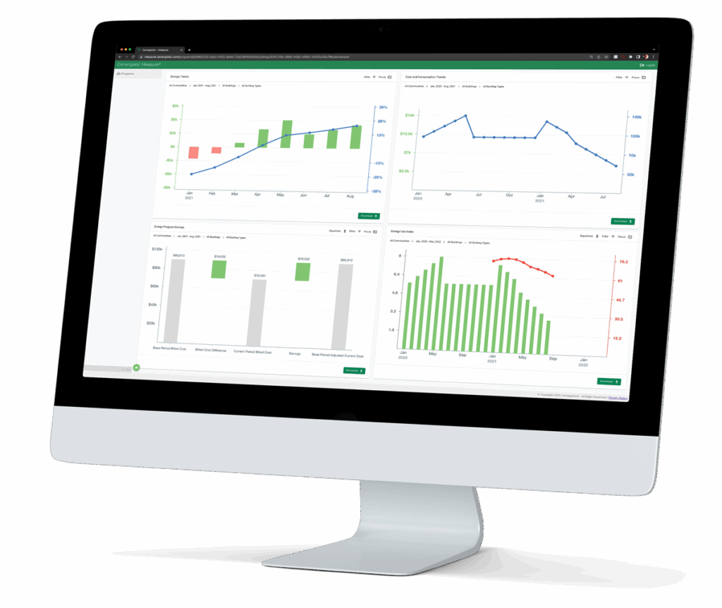 Measure | Cenergistic